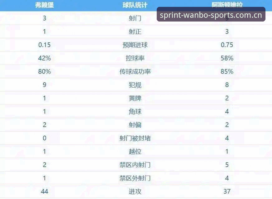 30年冠军荒终结！阿斯顿维拉欧联杯夺冠全程解析指南